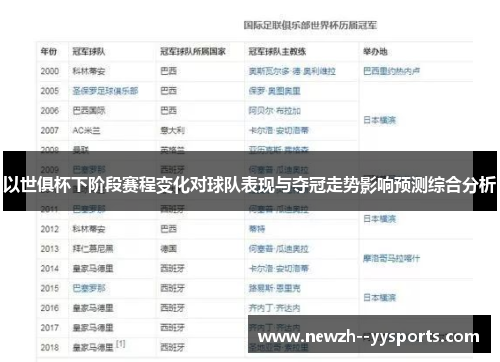 以世俱杯下阶段赛程变化对球队表现与夺冠走势影响预测综合分析