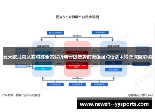 五大欧冠淘汰赛对阵全景解析与晋级走势前瞻强强对话战术博弈深度解读