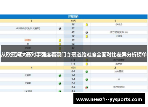 从欧冠淘汰赛对手强度看豪门夺冠道路难度全面对比差异分析榜单 从欧冠淘汰赛对手强度看豪门夺冠道路难度全面对比差异分析榜单