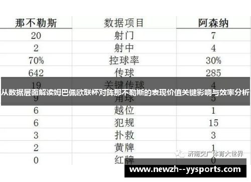 从数据层面解读姆巴佩欧联杯对阵那不勒斯的表现价值关键影响与效率分析