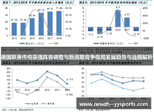 德国联赛传统豪强阵容调整与新周期竞争格局发展趋势与战略解析