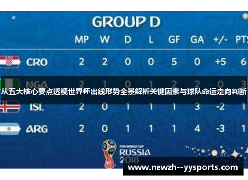 从五大核心要点透视世界杯出线形势全景解析关键因素与球队命运走向判断